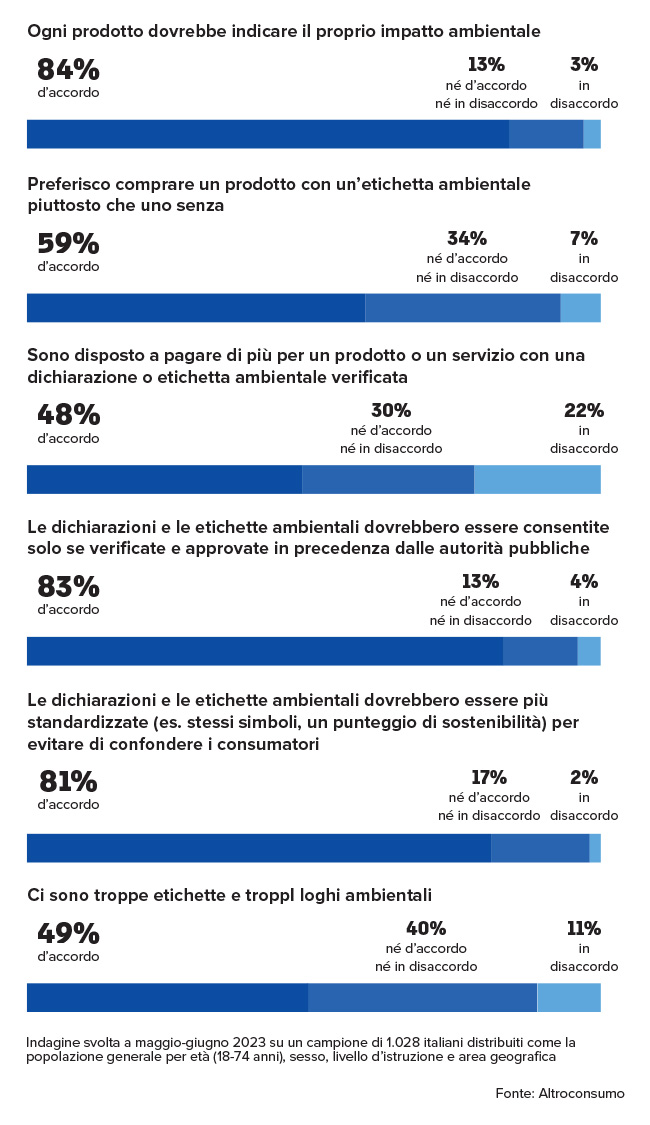 dati inchiesta green washing